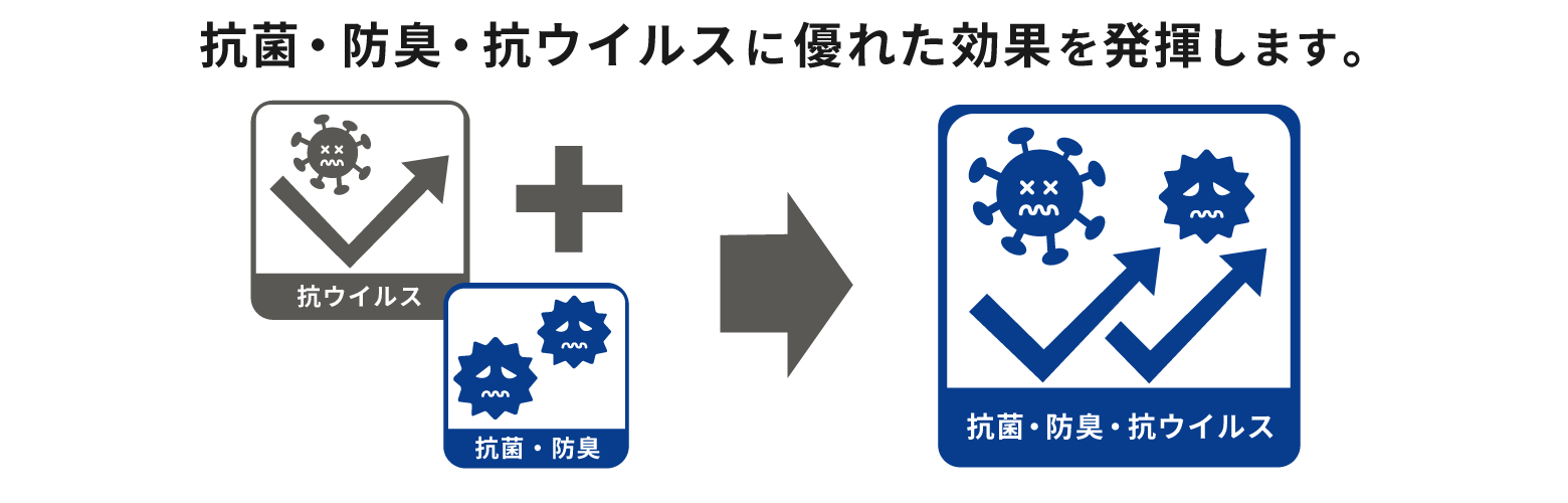 抗菌・防臭・抗ウイルスに優れた効果を発揮します。